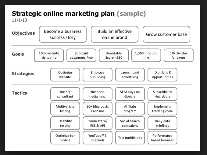 Each post. Marketing Plans. Marketing Plan example. Marketing Plan Sample. Marketing Plan Template.
